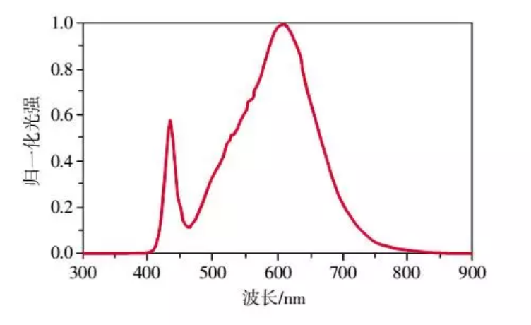 光譜共焦位移傳感器結(jié)構(gòu)是如何設(shè)計(jì)的