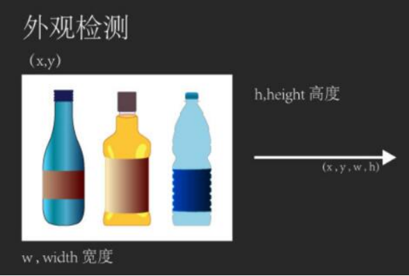 3D視覺(jué)檢測(cè)在生產(chǎn)流水的應(yīng)用有哪些