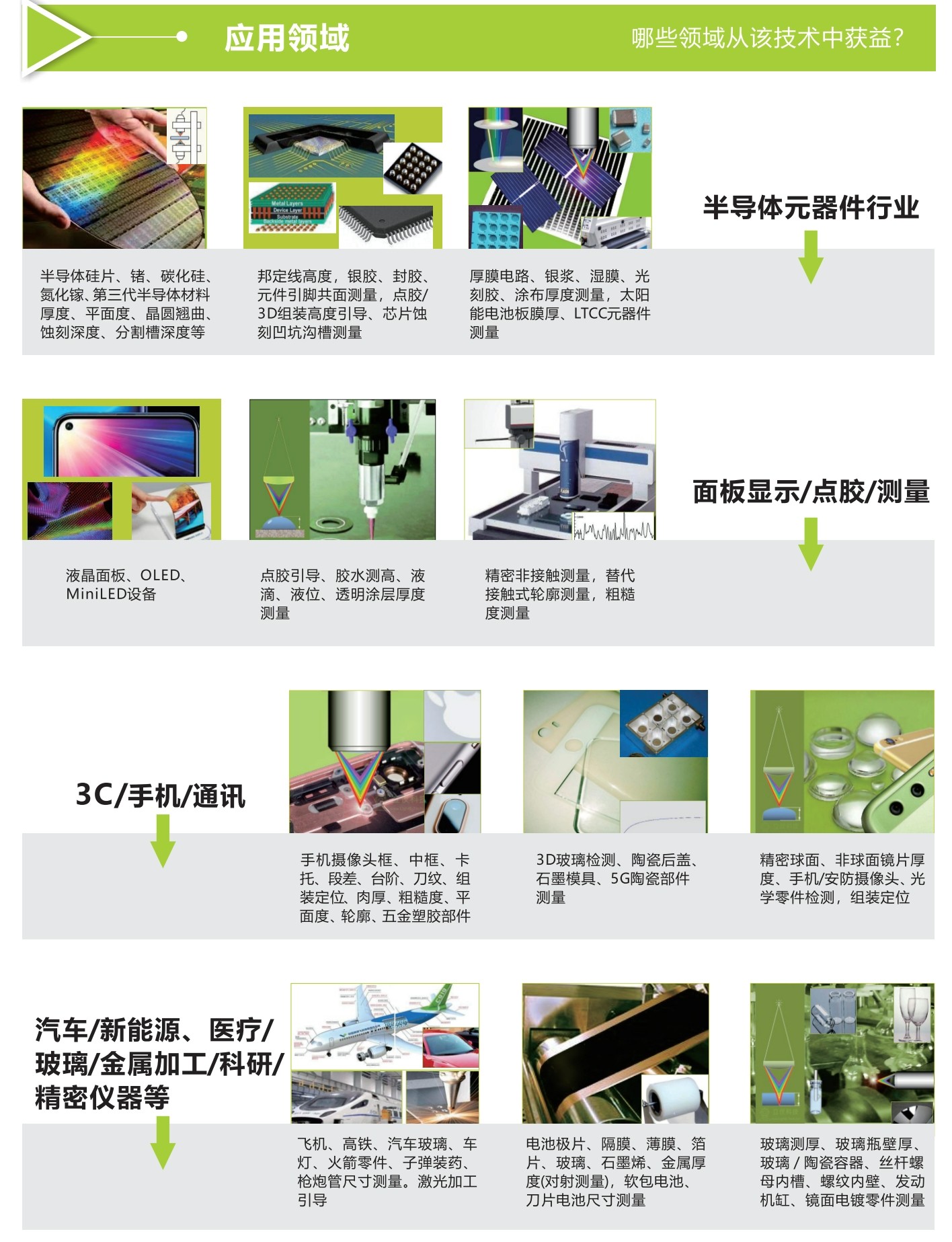 立儀光譜共焦傳感器-半導(dǎo)體元器件、面板顯示點(diǎn)膠、3C通訊、新能源汽車(chē)等領(lǐng)域的厚度測(cè)量